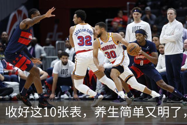 收好这10张表，养生简单又明了，非常实用！